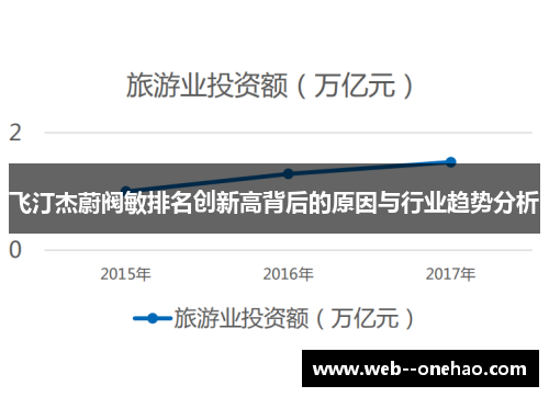 飞汀杰蔚阀敏排名创新高背后的原因与行业趋势分析