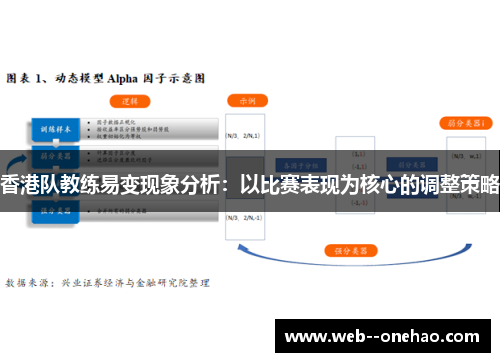 香港队教练易变现象分析：以比赛表现为核心的调整策略